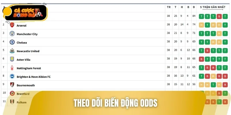 Những con số trên bảng kèo thay đổi liên tục theo trận đấu