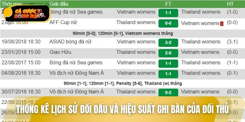 Thống kê lịch sử sẽ giúp bạn có thêm những dữ liệu mới